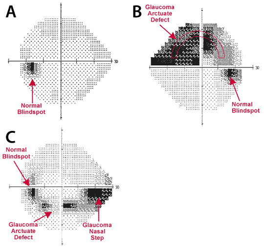 humphrey result examples